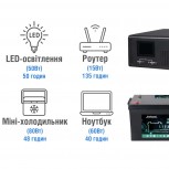 ДБЖ NetPRO Home-Q 1600-24
